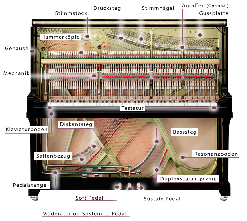 Beschreibung eines akustischen Klaviers