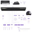 Workstation Yamaha PSR-SX 920 Anschluesse