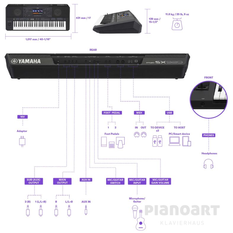 Workstation Yamaha PSR-SX 920 Anschluesse