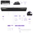 Workstation Yamaha PSR-SX720 Anschluesse