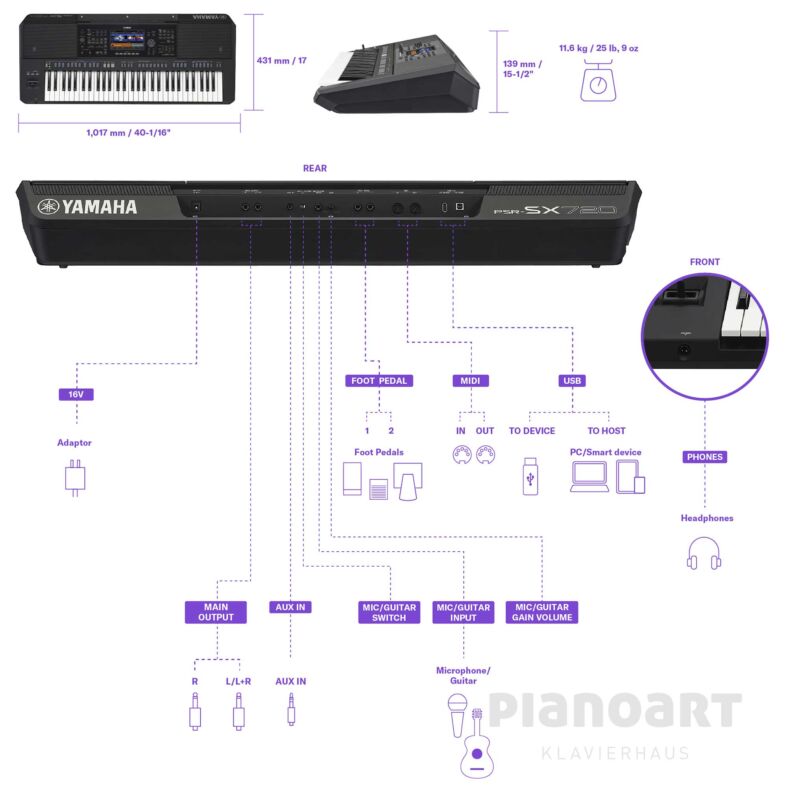 Workstation Yamaha PSR-SX720 Anschluesse